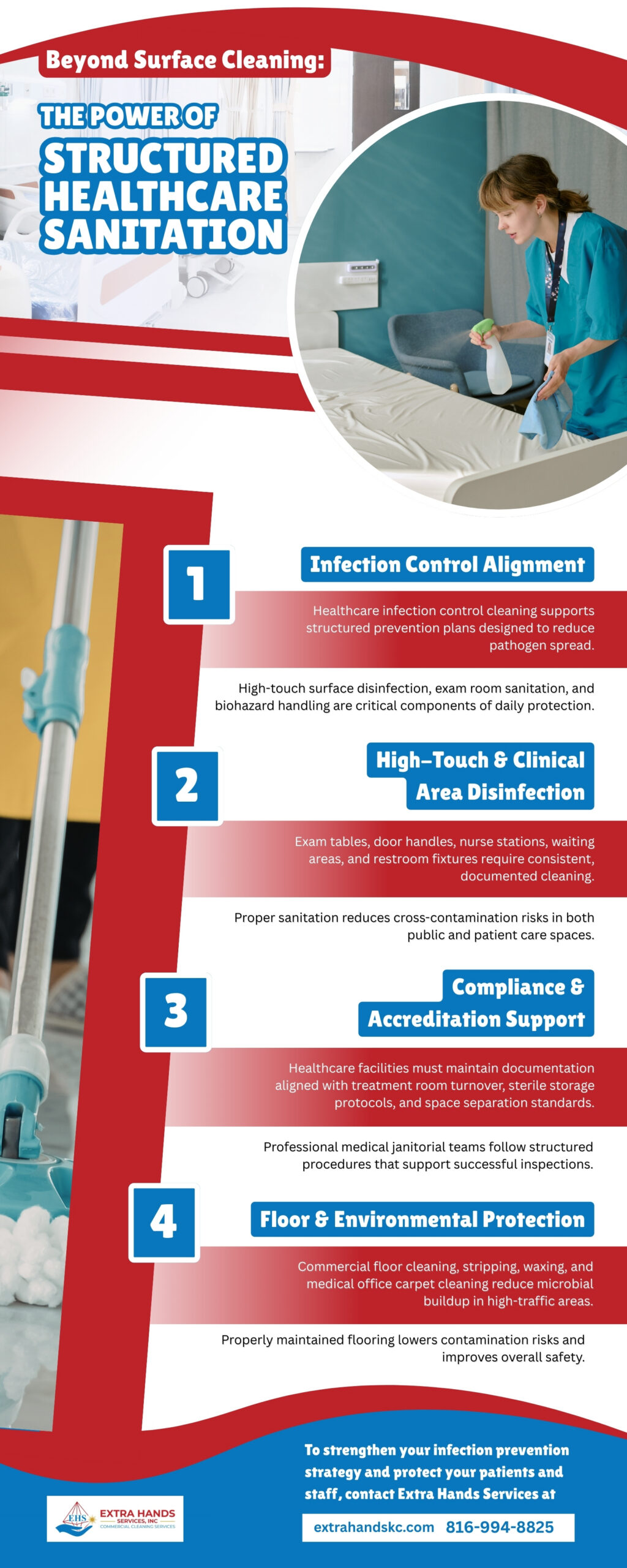 Healthcare infection control cleaning infographic explaining structured sanitation protocols, high-touch surface disinfection, compliance support, and floor maintenance services. Features medical cleaning professional sanitizing a hospital bed and highlights Extra Hands Services in Kansas City.